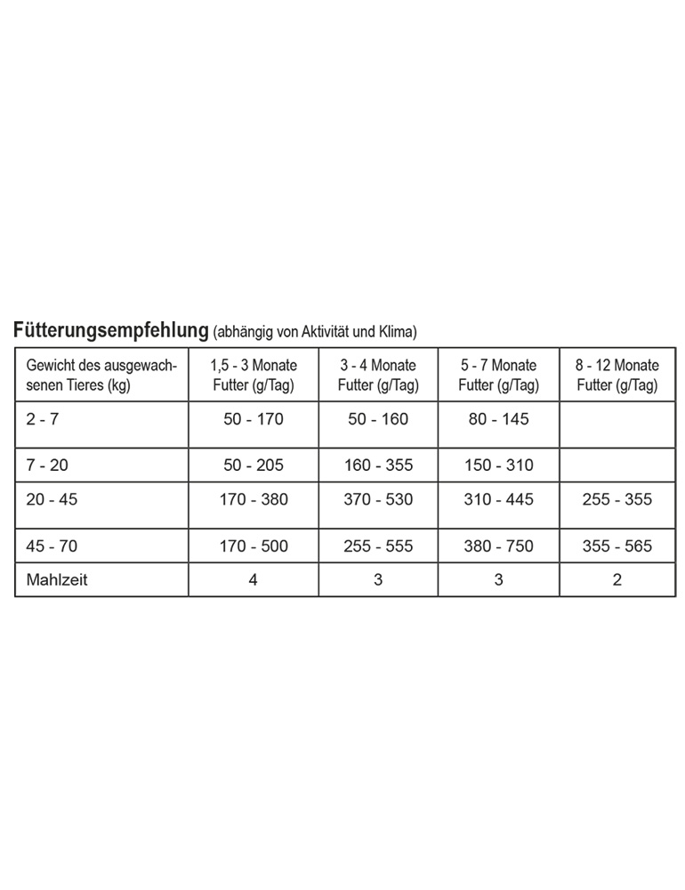 FQ Supreme Puppy 15 kg