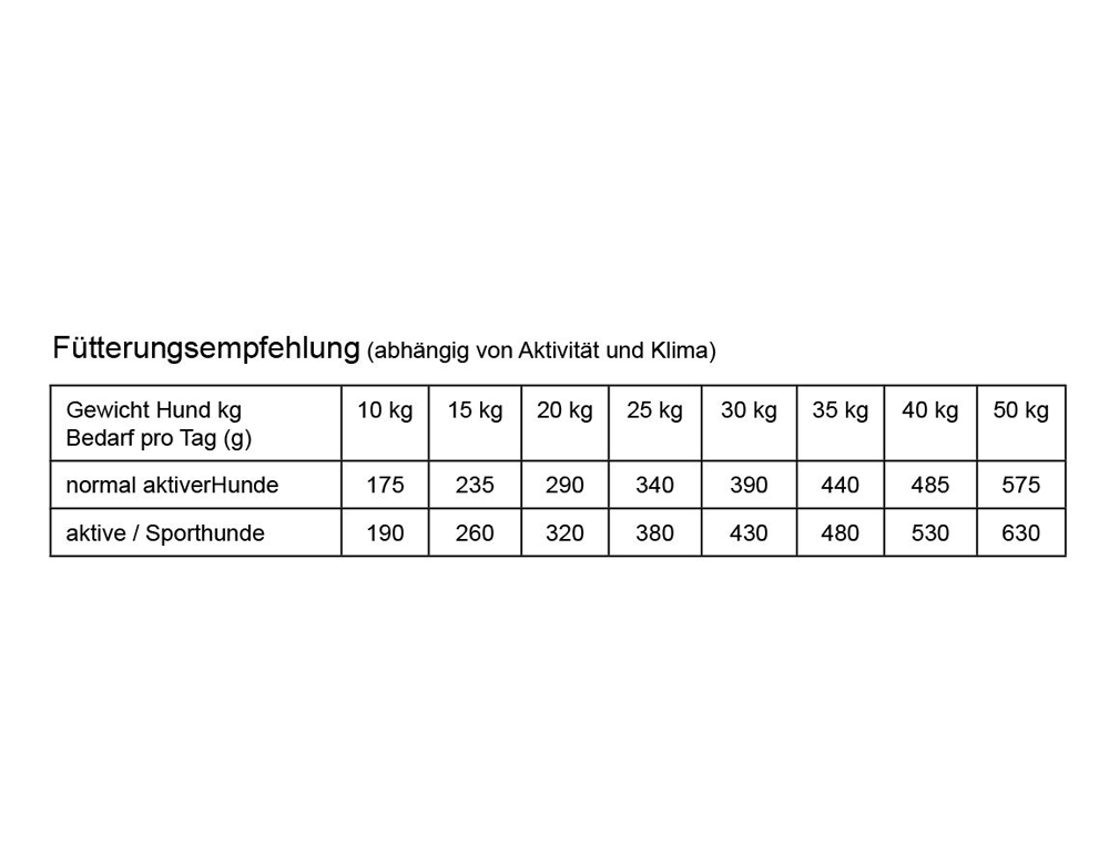 4CaDo Adult Ente & Reis  25/18 14 kg MHD